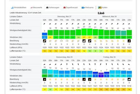 wetter25.5.Skagen-001.jpg