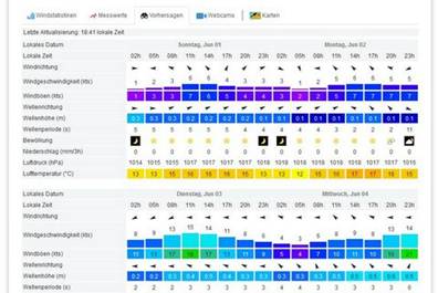 wetterkristiansad1.6..jpg