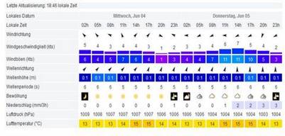 wetter4.6.tananger.jpg
