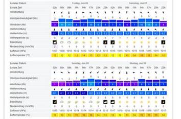 wetterstavager6.6..jpg