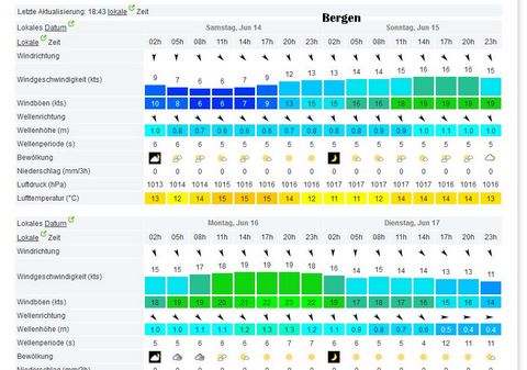 wetterbergen14.6..jpg