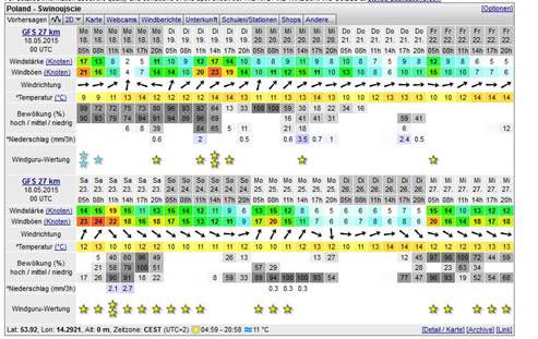wetter18.5.Swinem�nde.jpg