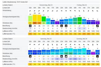 WetterkarteMali_losinj23.5.2013.jpg