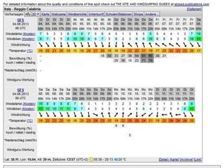 wetter_guru_4.6..jpg