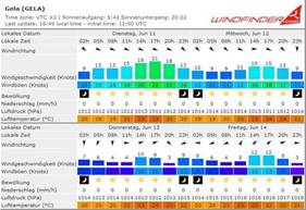 wetter_gela12.6..jpg