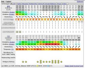 Zwischenablage01wettercagiari18.6.jpg